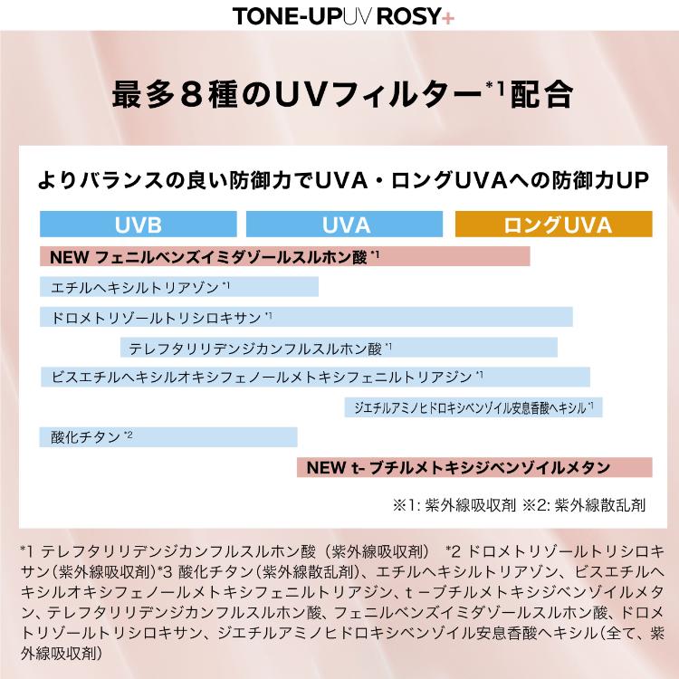 ラロッシュポゼ UVイデアXL プロテクショントーンアップローズ+