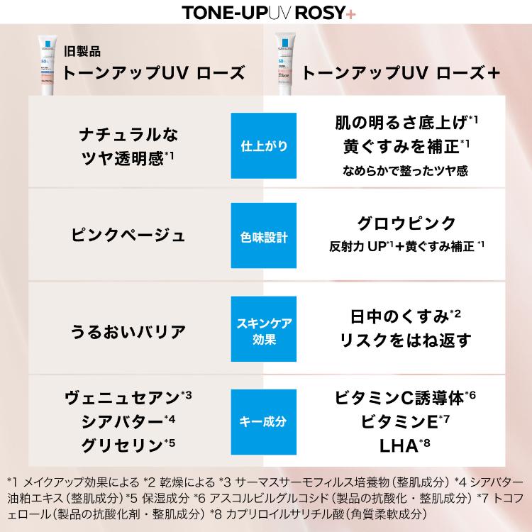 ラロッシュポゼ UVイデアXL プロテクショントーンアップローズ+